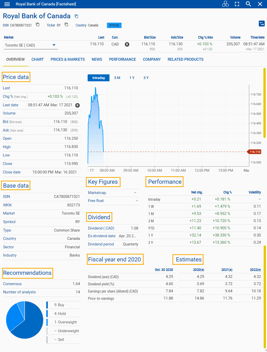 Screenshot of the Factsheet overview tab. 